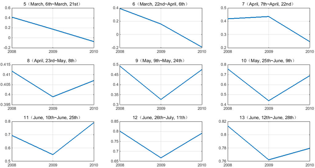 Remotesensing 07 15583 g019 1024