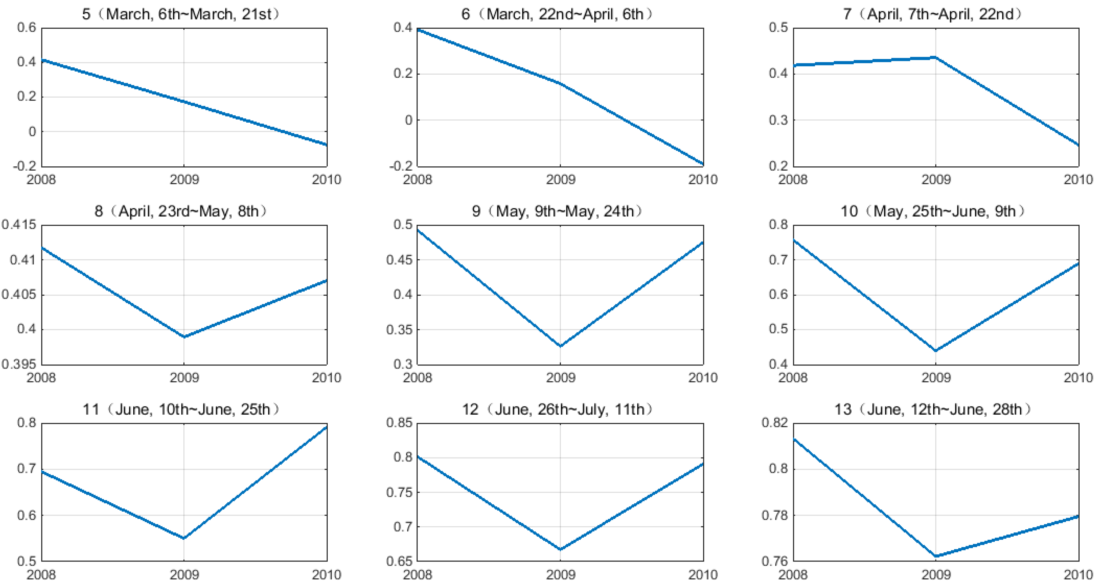Remotesensing 07 15583 g019