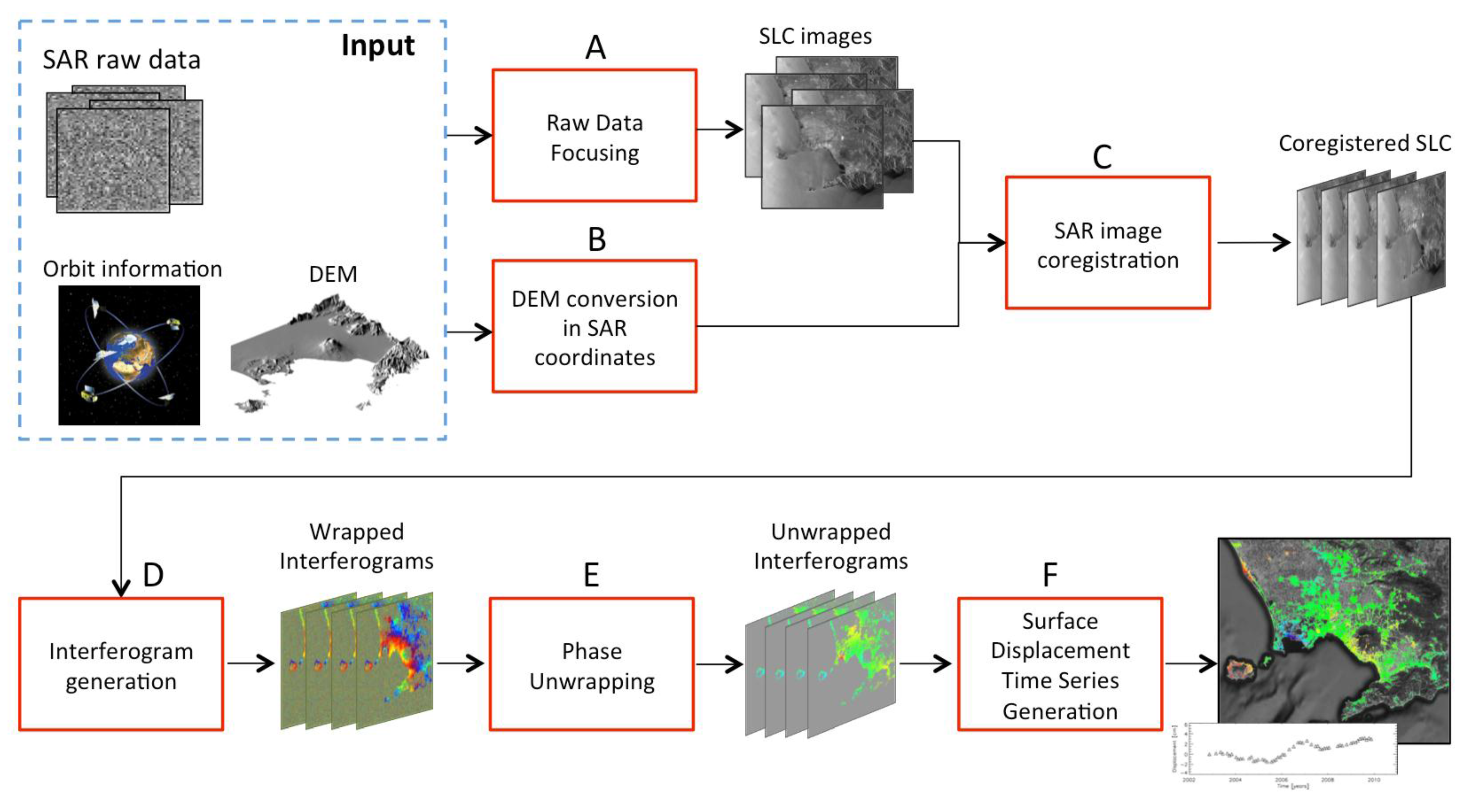 Remotesensing 07 15630 g001