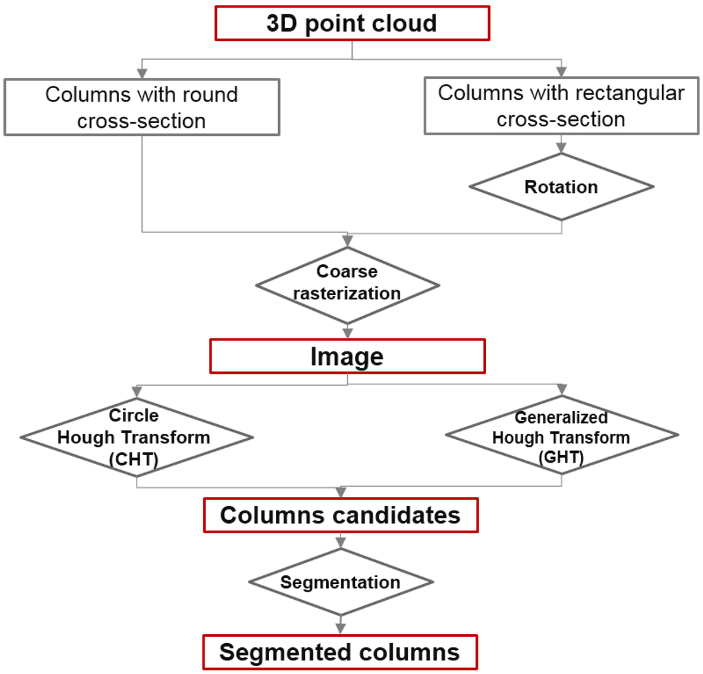 Remotesensing 07 15651 g001 1024