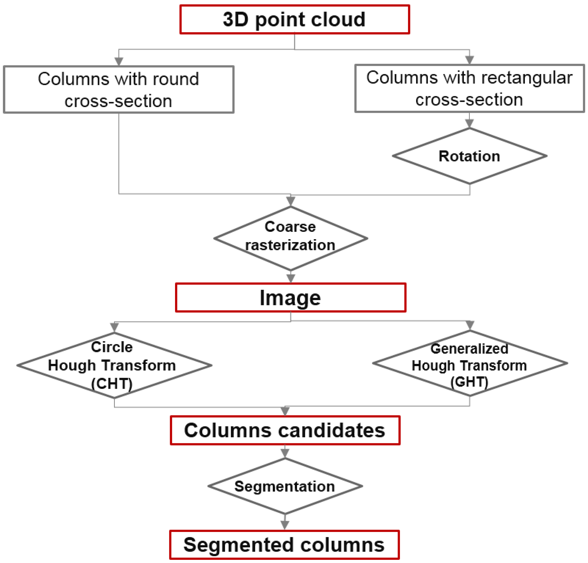 Remotesensing 07 15651 g001