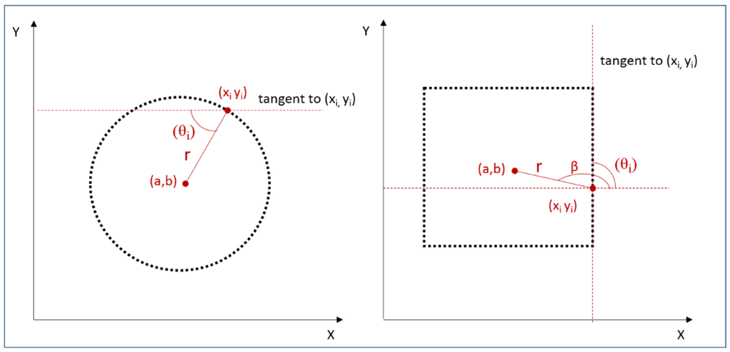 Remotesensing 07 15651 g003 1024