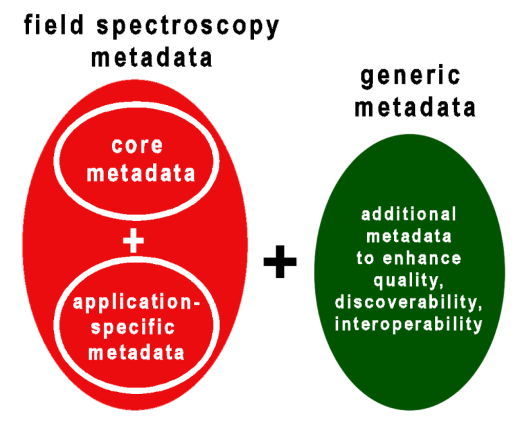 Remotesensing 07 15668 g002 1024