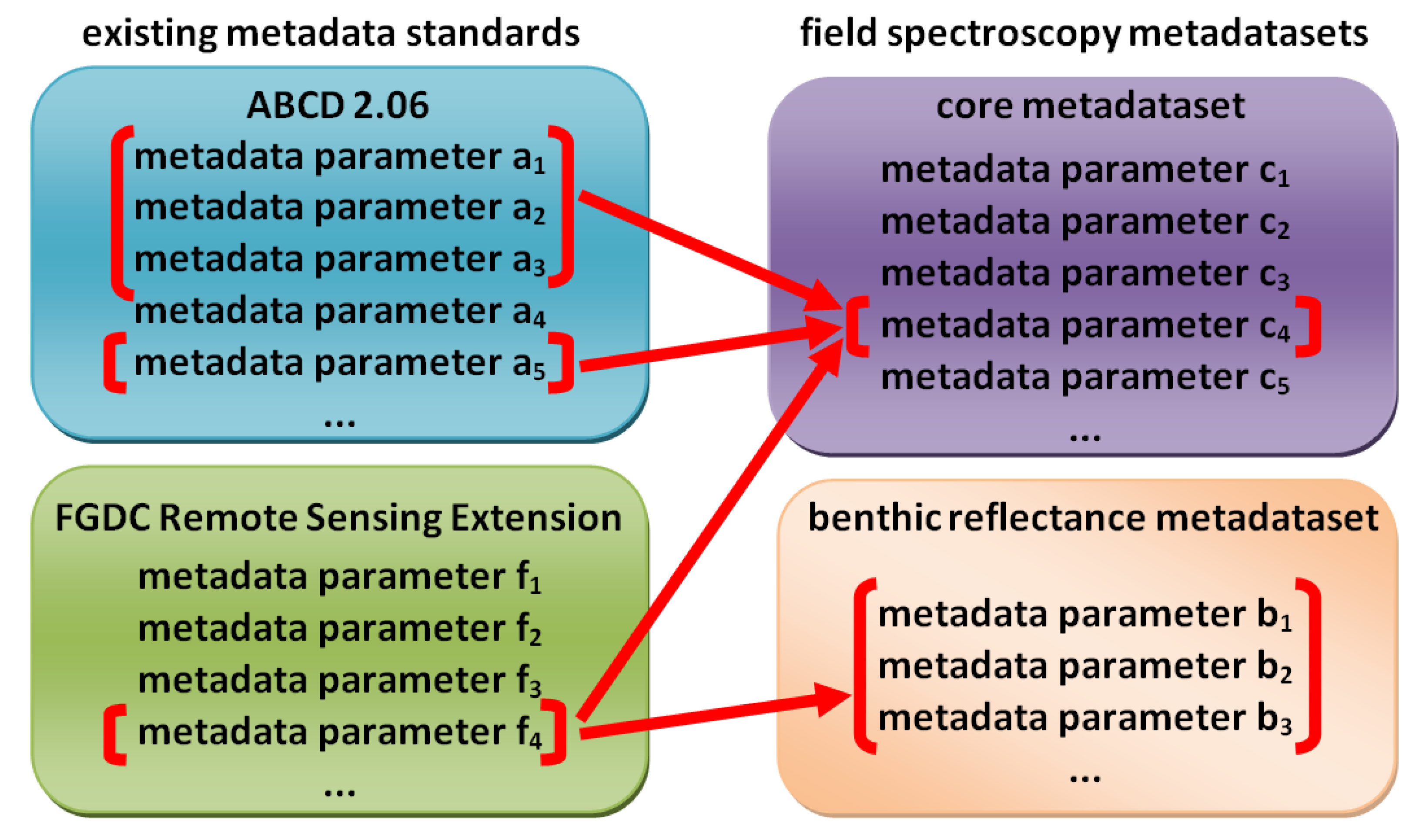 Remotesensing 07 15668 g003