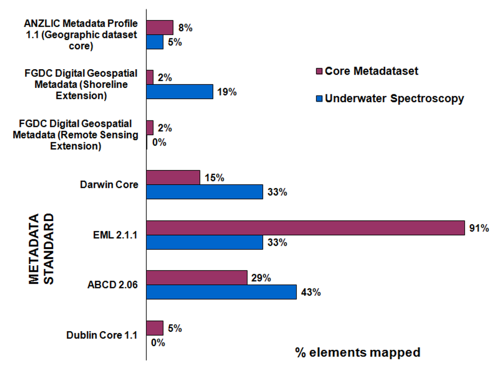 Remotesensing 07 15668 g004 1024