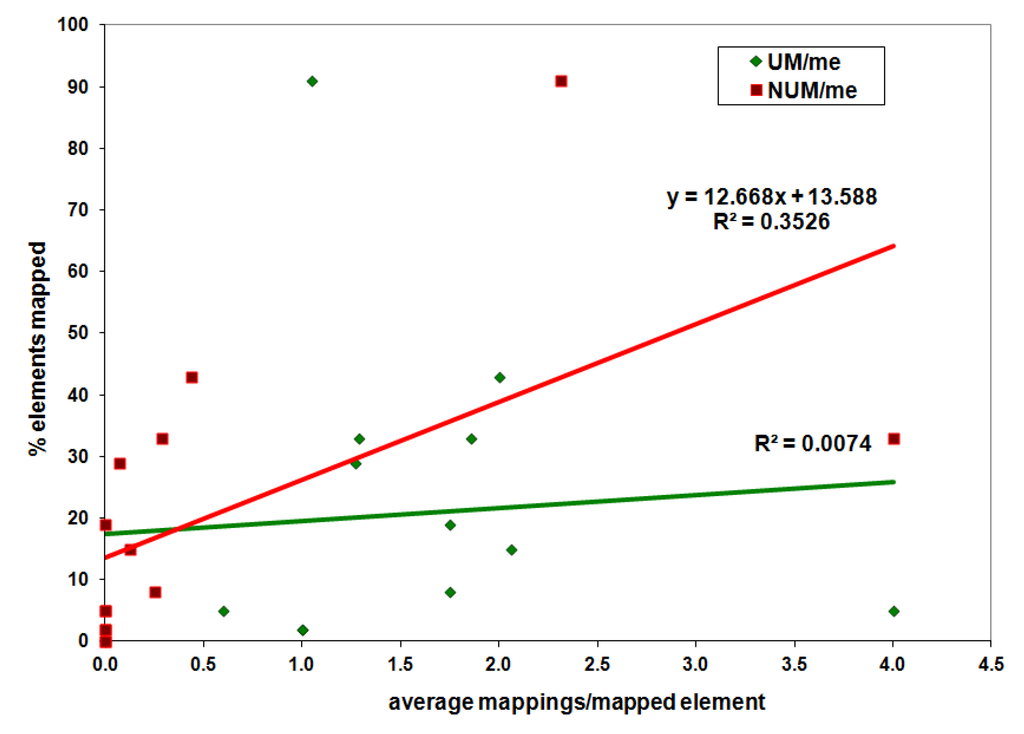Remotesensing 07 15668 g005 1024