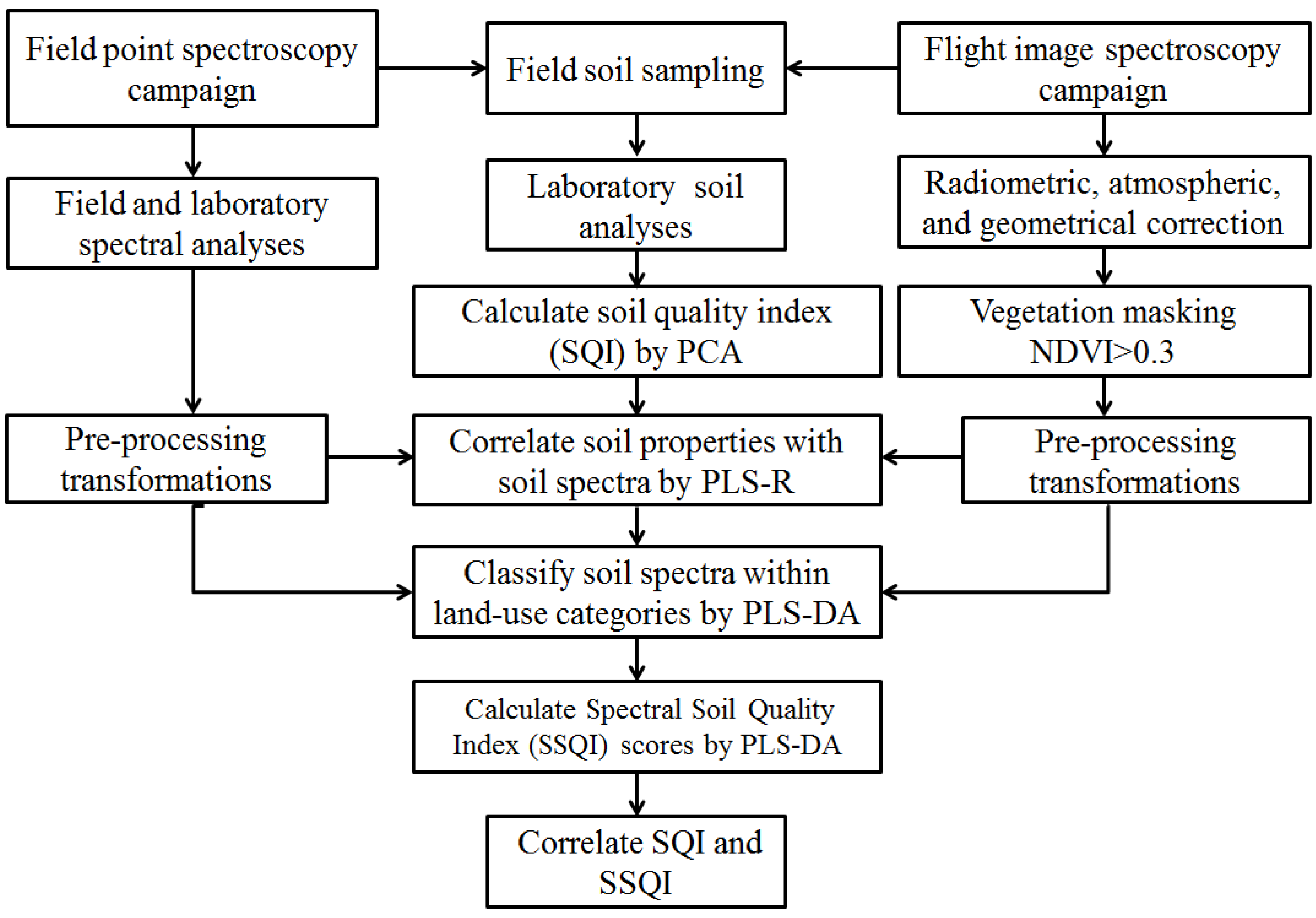 Remotesensing 07 15748 g002