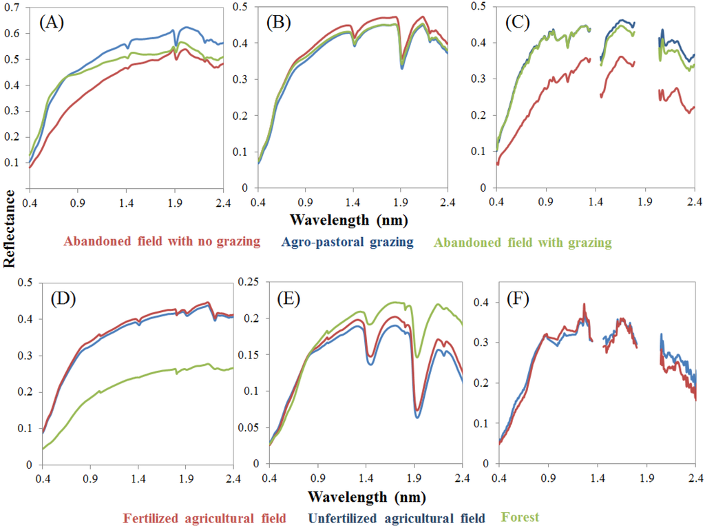 Remotesensing 07 15748 g003 1024