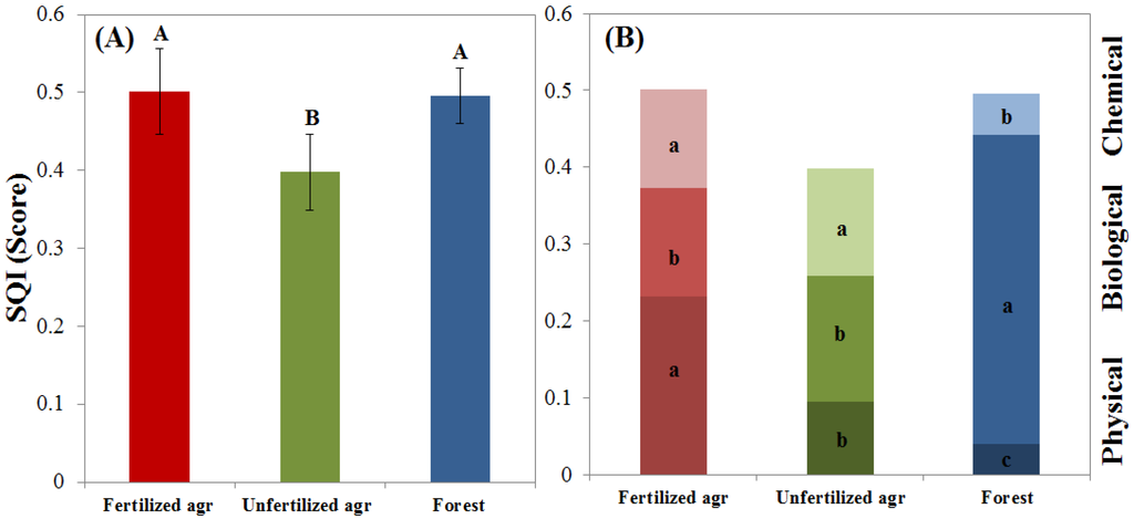 Remotesensing 07 15748 g005 1024