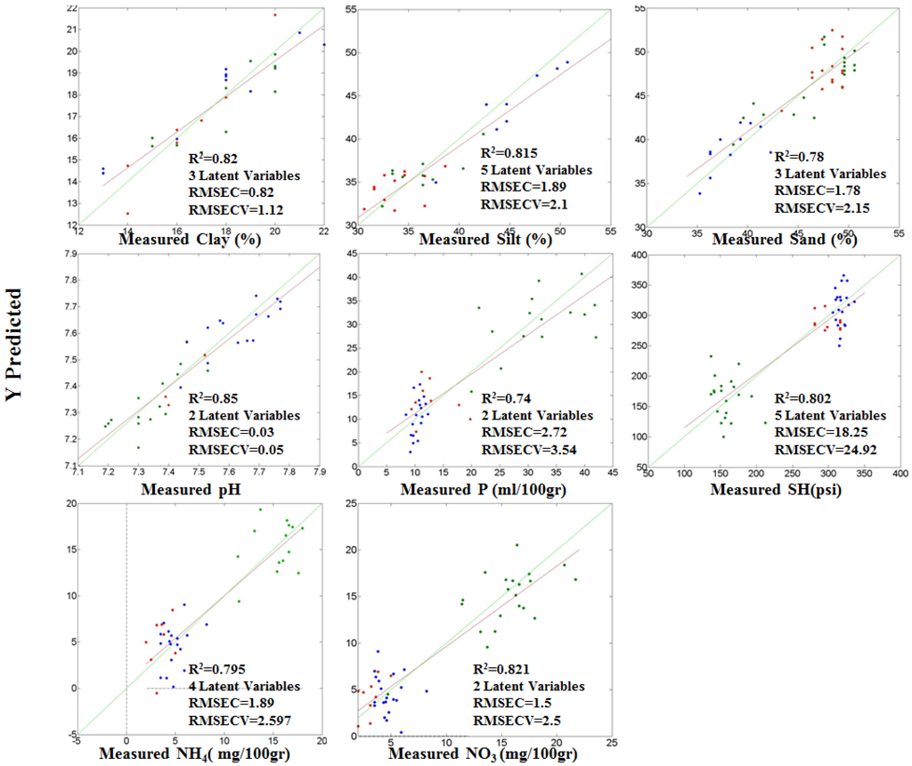 Remotesensing 07 15748 g006 1024