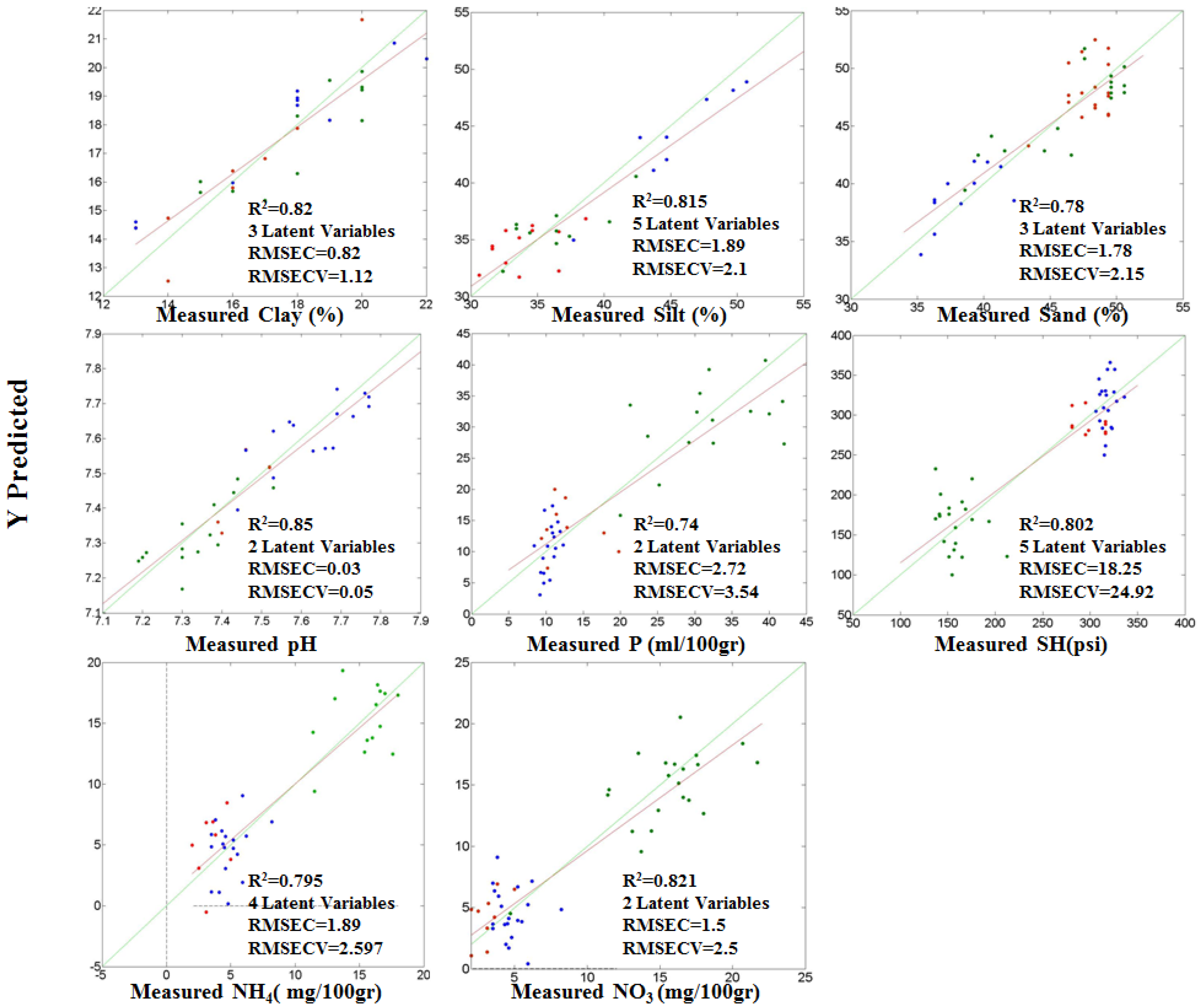 Remotesensing 07 15748 g006