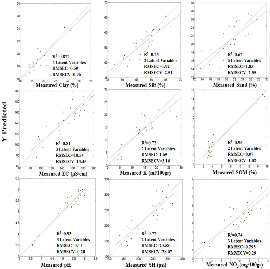 Remotesensing 07 15748 g007 1024