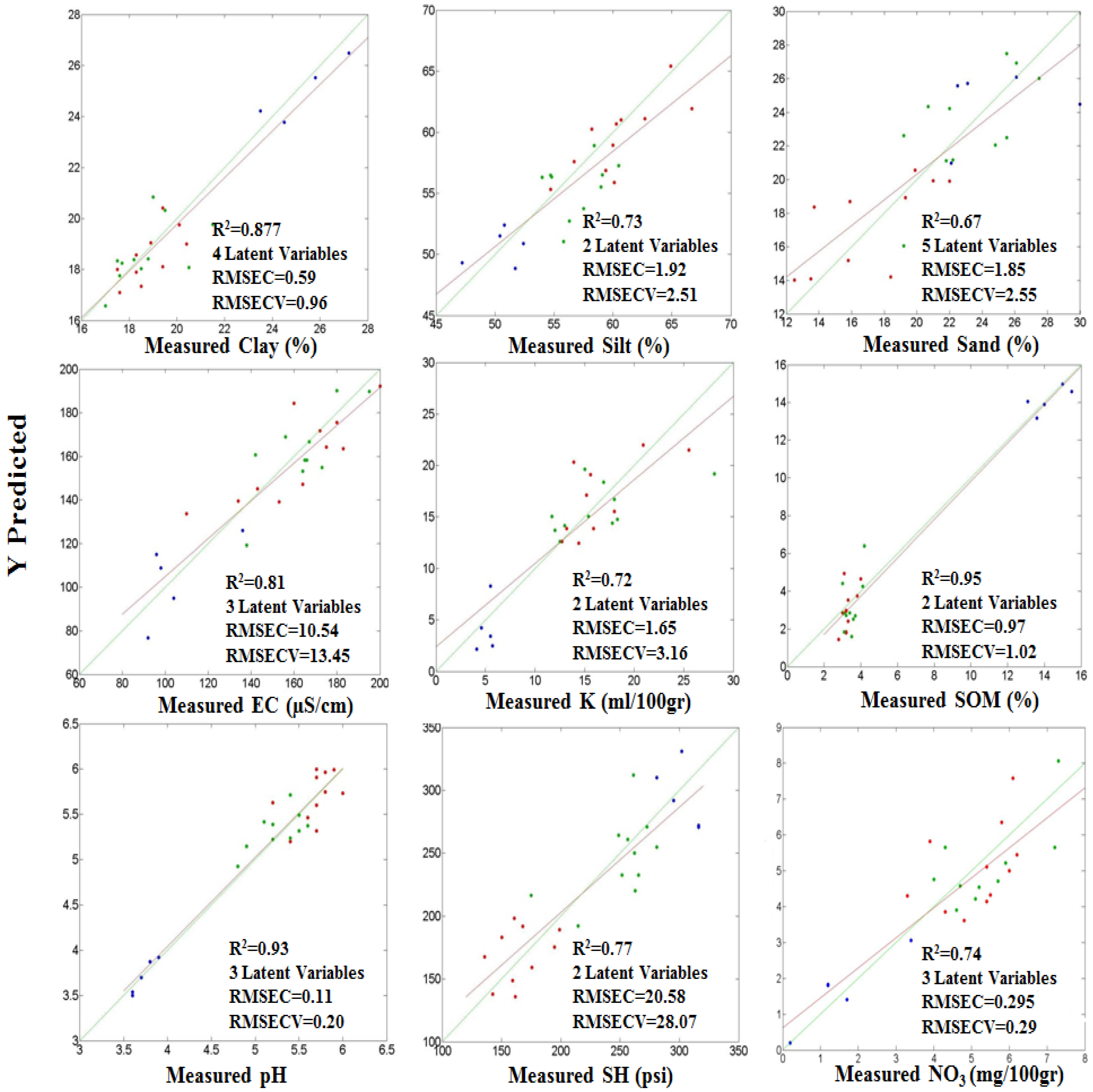 Remotesensing 07 15748 g007