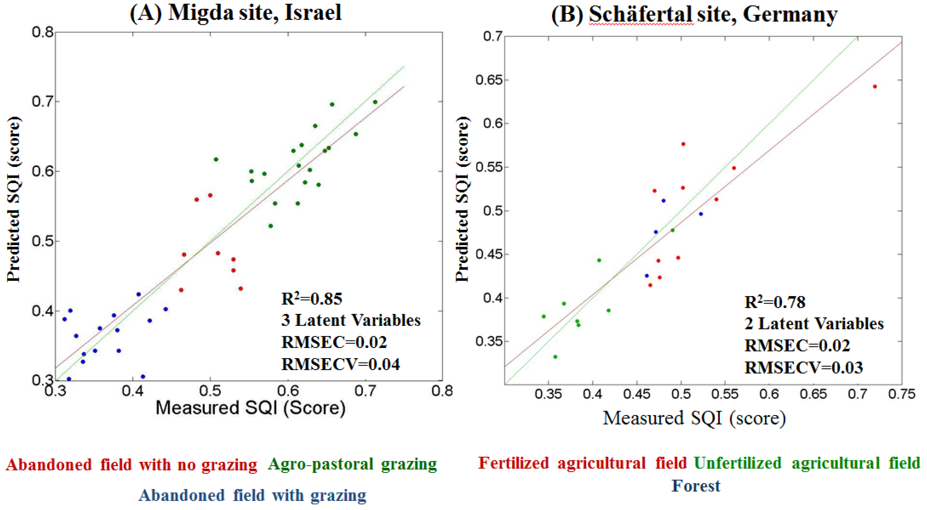 Remotesensing 07 15748 g008