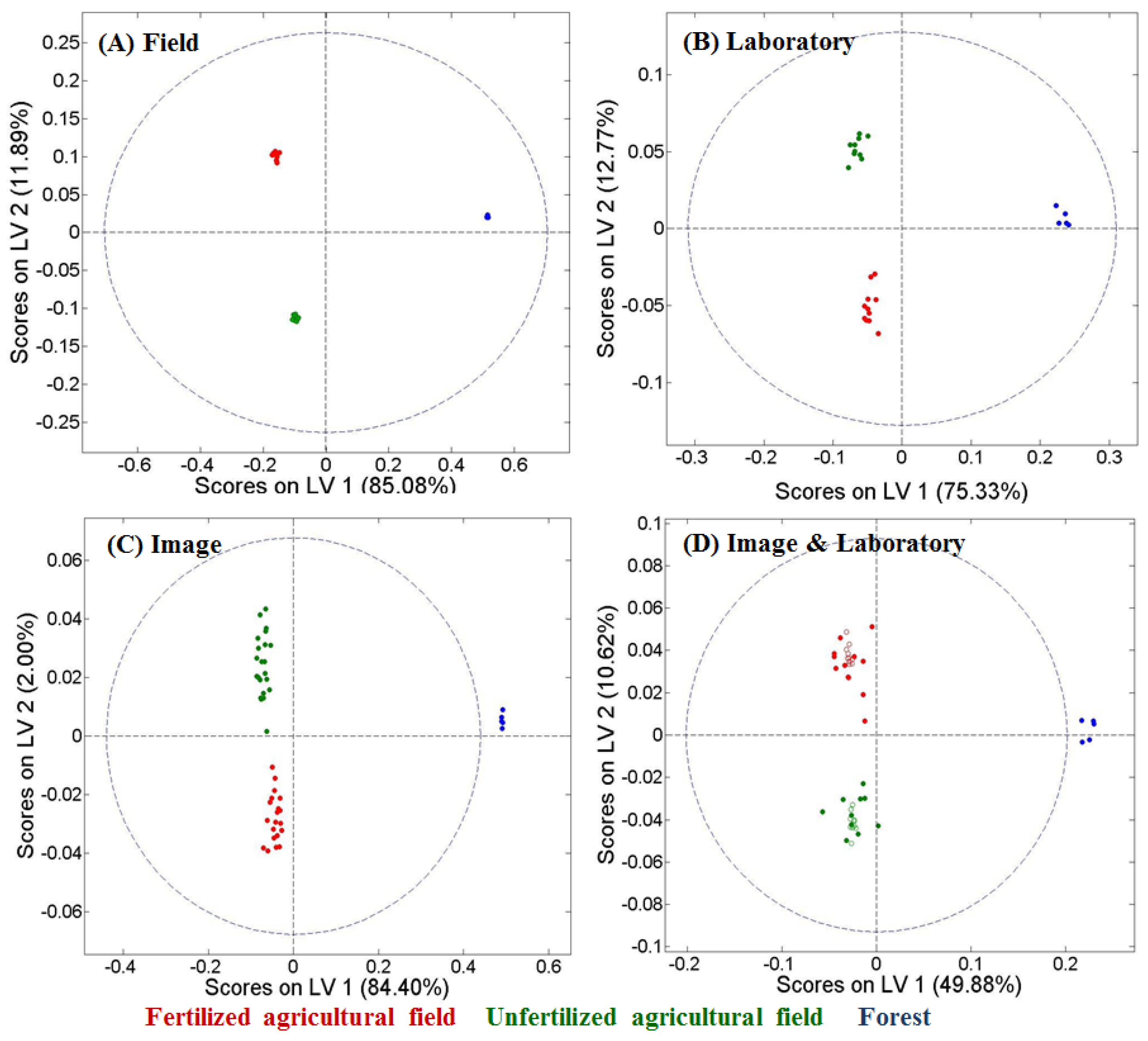 Remotesensing 07 15748 g010