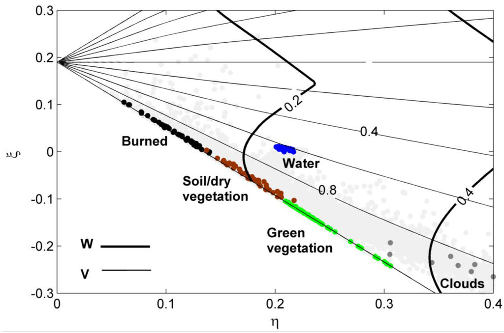 Remotesensing 07 15782 g002 1024