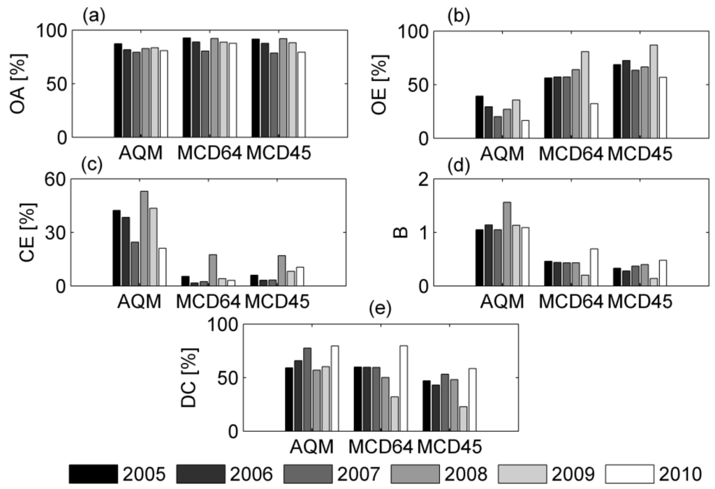 Remotesensing 07 15782 g005 1024