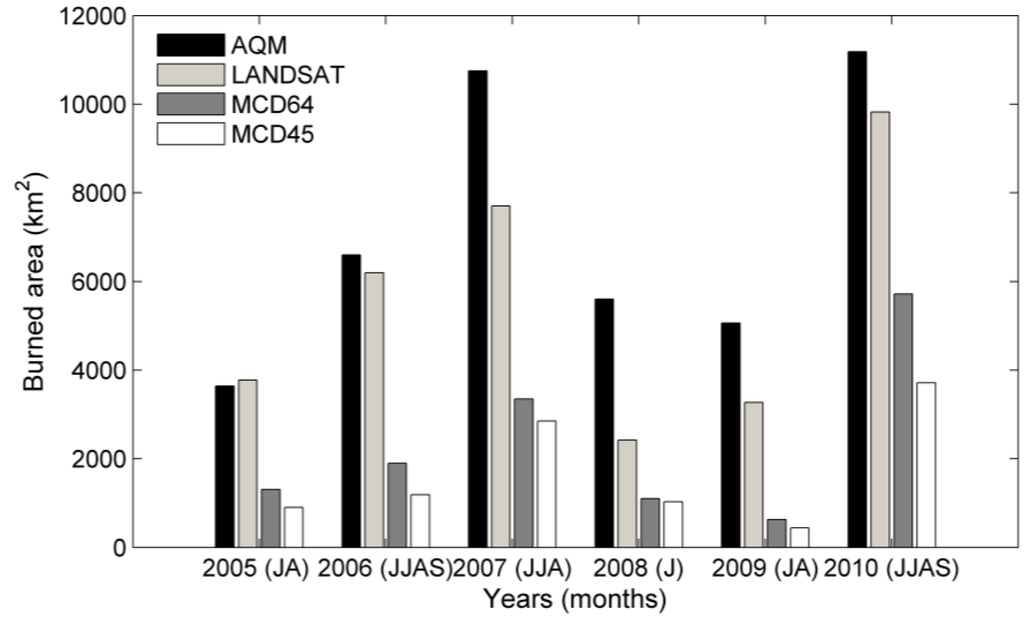 Remotesensing 07 15782 g007 1024