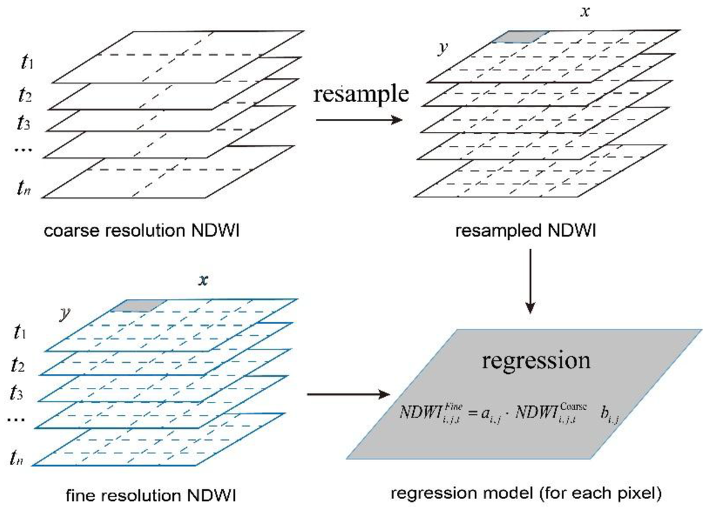 Remotesensing 07 15813 g001 1024