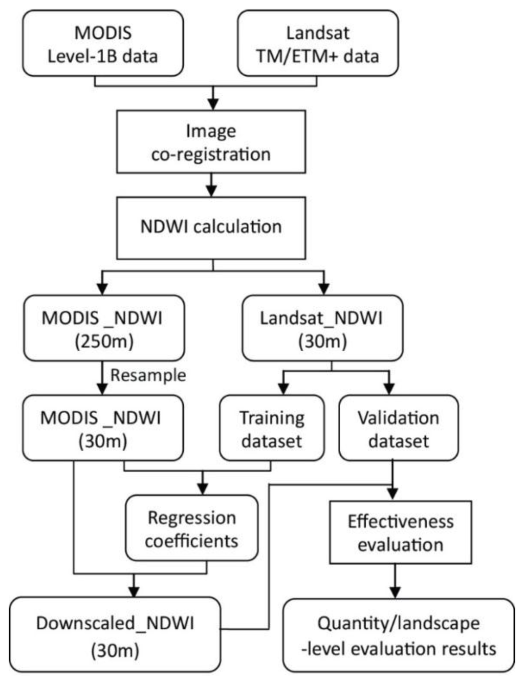 Remotesensing 07 15813 g003 1024