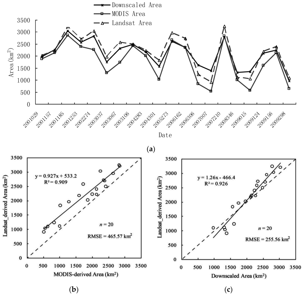 Remotesensing 07 15813 g005 1024