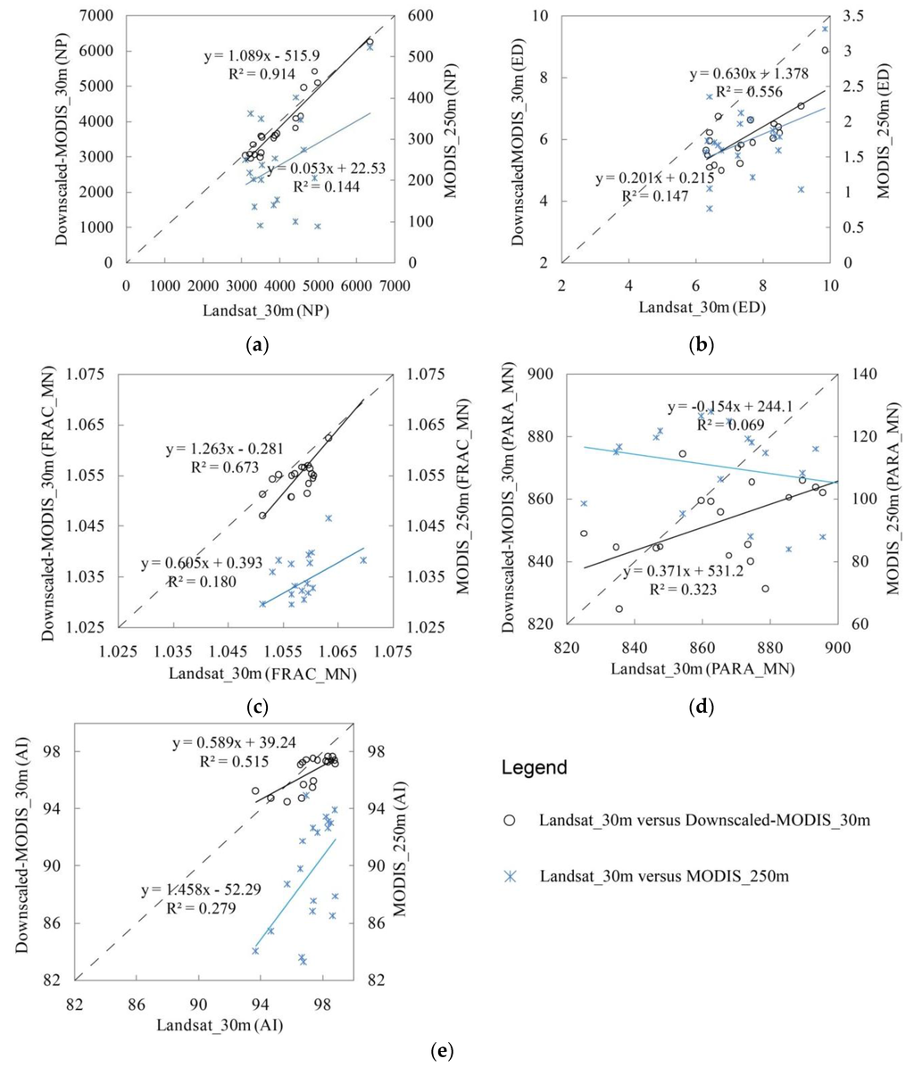 Remotesensing 07 15813 g006 1024