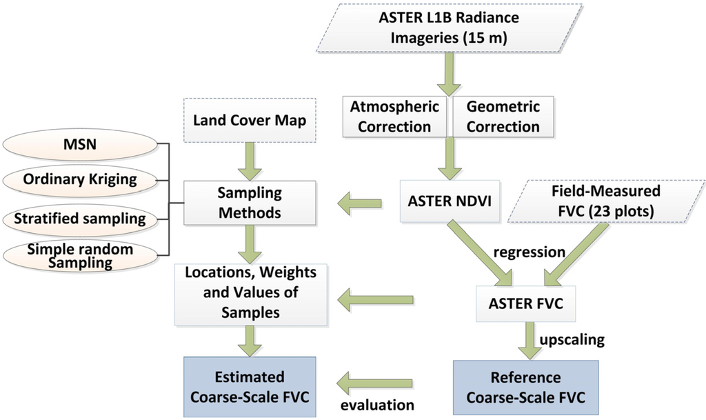 Remotesensing 07 15817 g001 1024