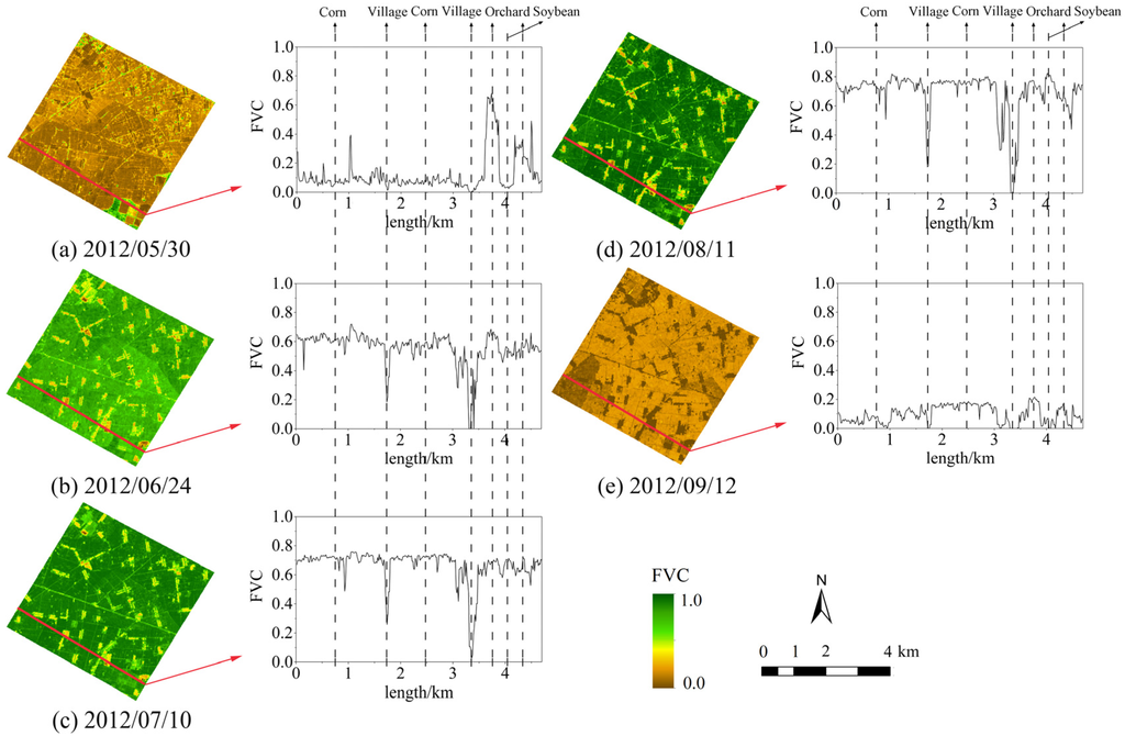 Remotesensing 07 15817 g006 1024