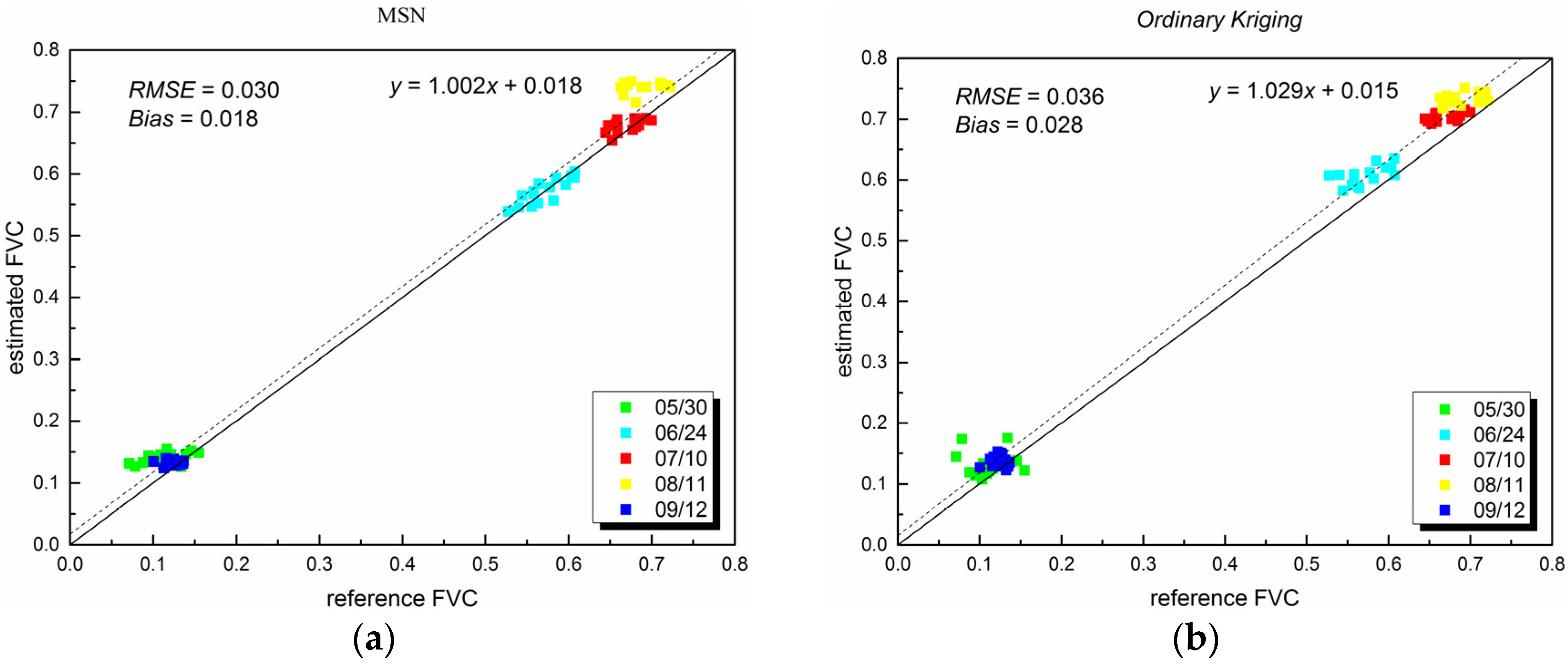 Remotesensing 07 15817 g007