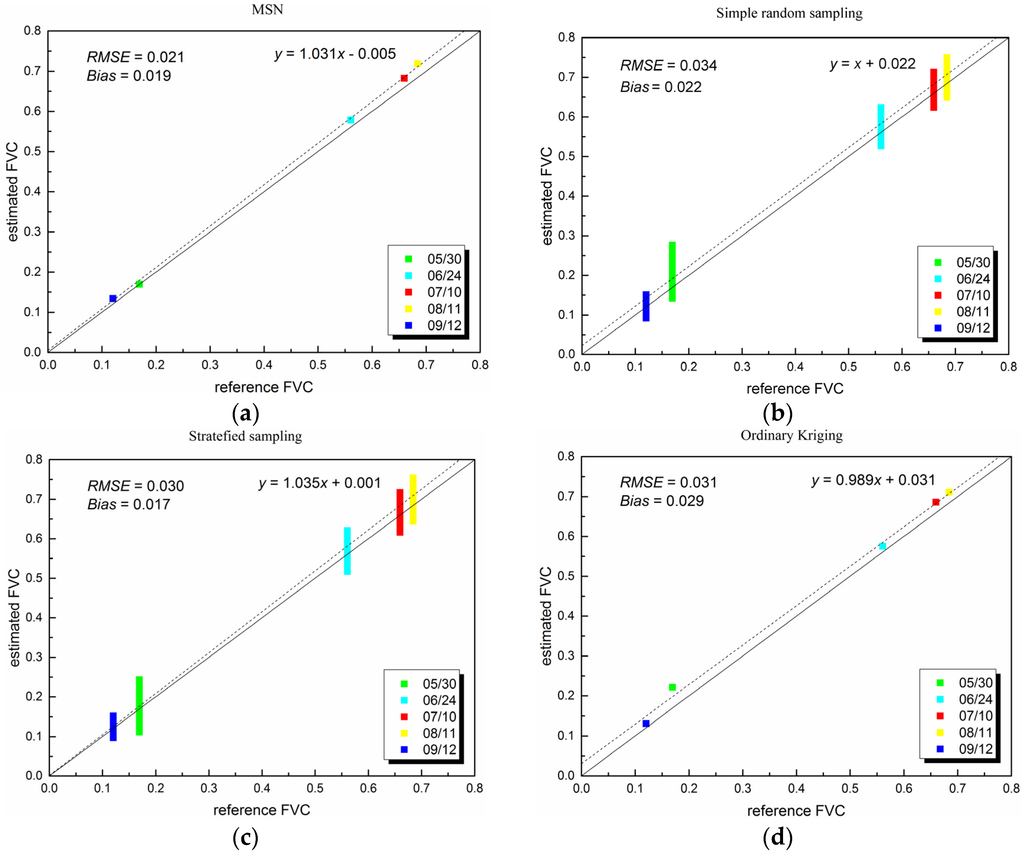 Remotesensing 07 15817 g008 1024