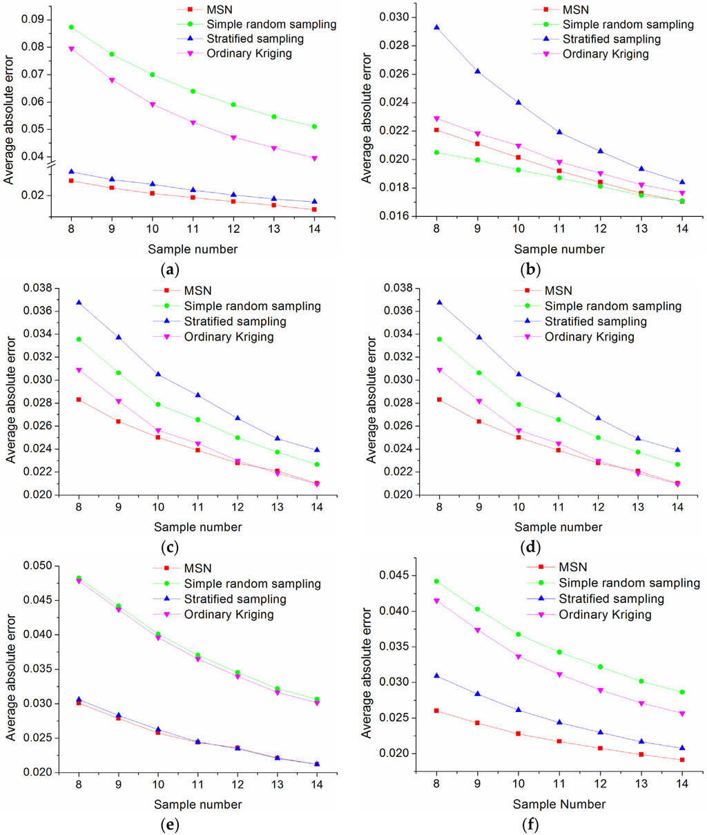 Remotesensing 07 15817 g009 1024