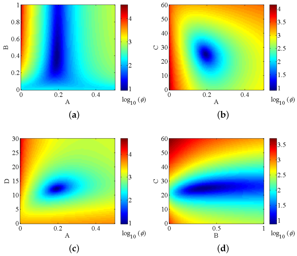 Remotesensing 07 15818 g002a 1024