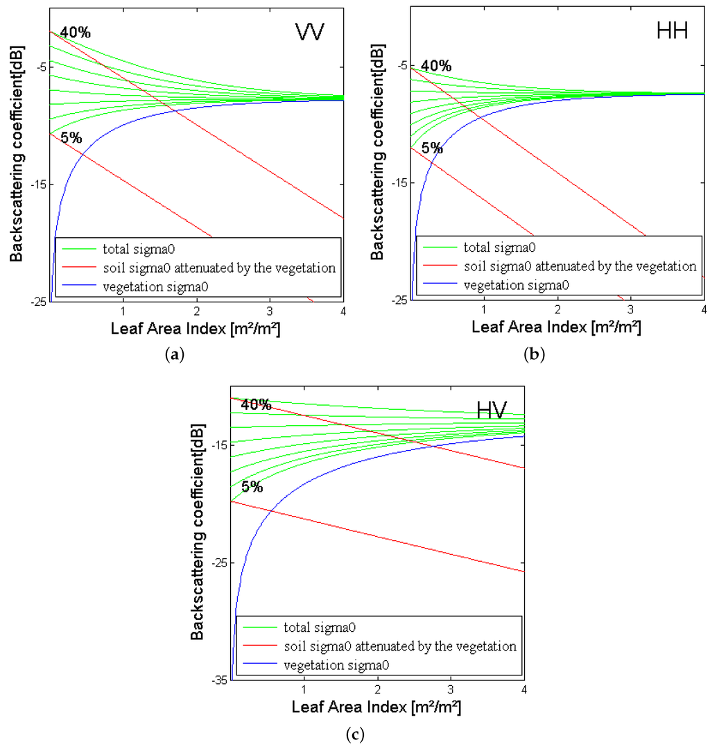 Remotesensing 07 15818 g003 1024