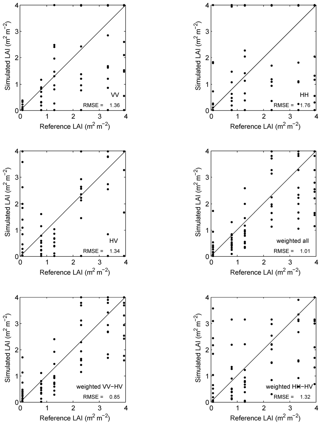 Remotesensing 07 15818 g004 1024