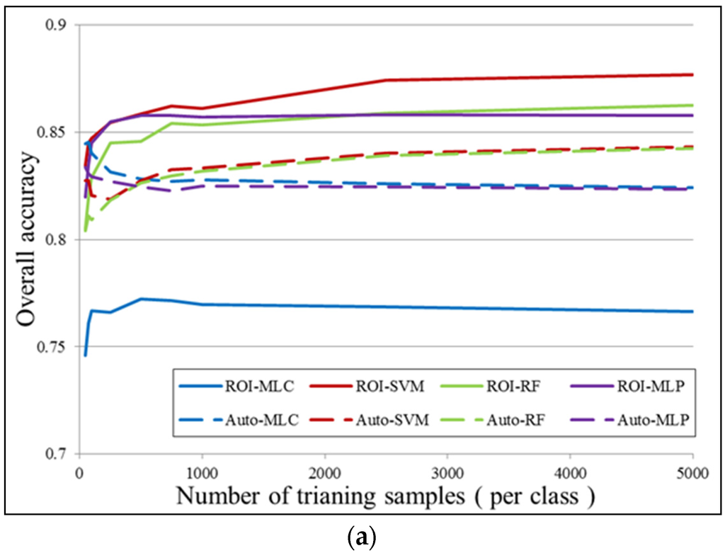 Remotesensing 07 15819 g008a 1024