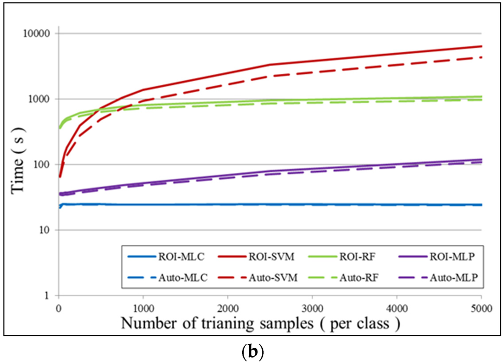 Remotesensing 07 15819 g008b 1024