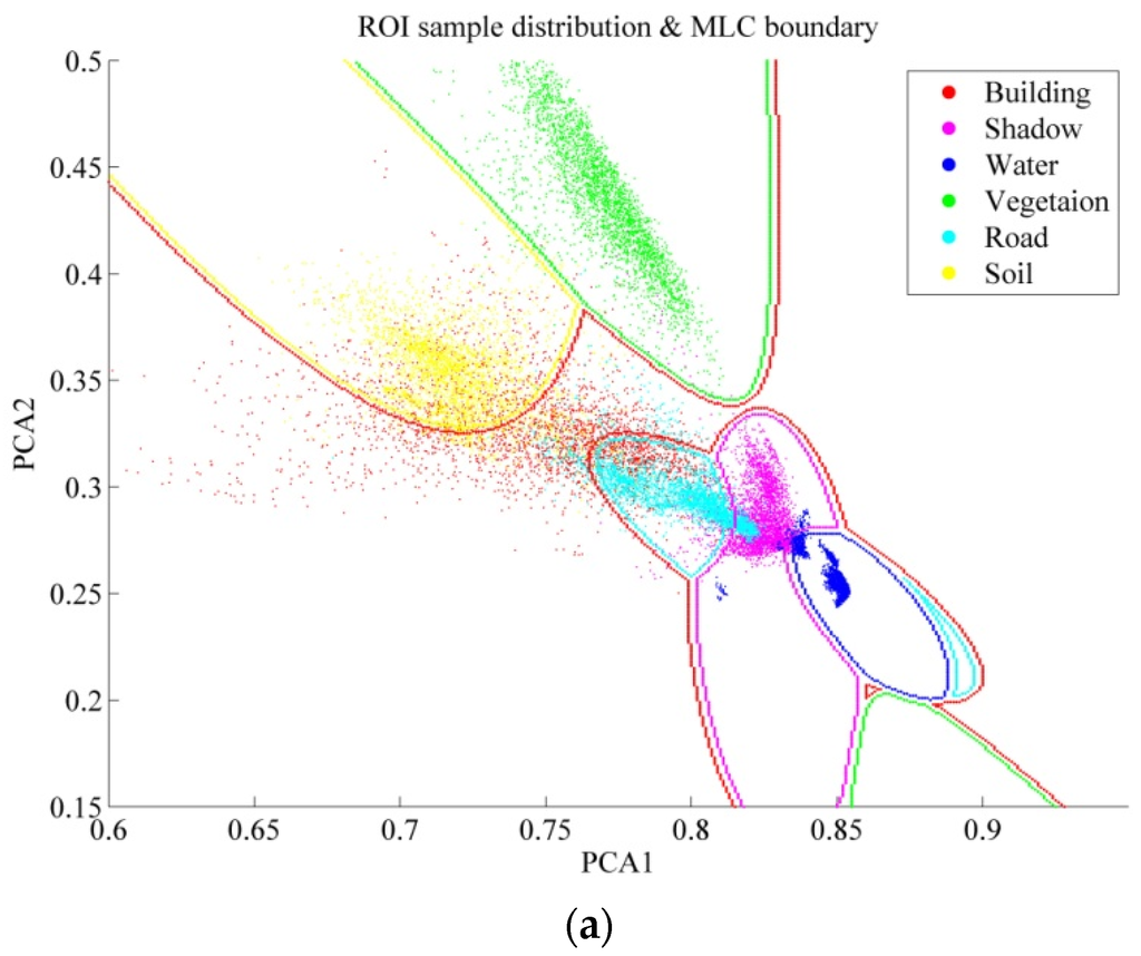 Remotesensing 07 15819 g009a 1024