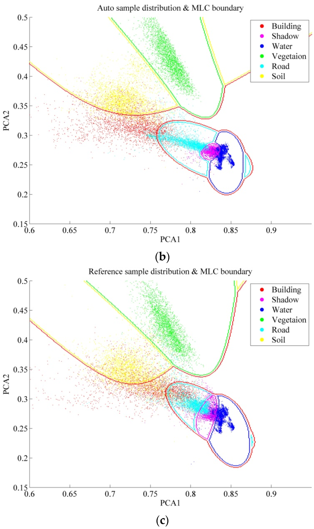 Remotesensing 07 15819 g009b 1024