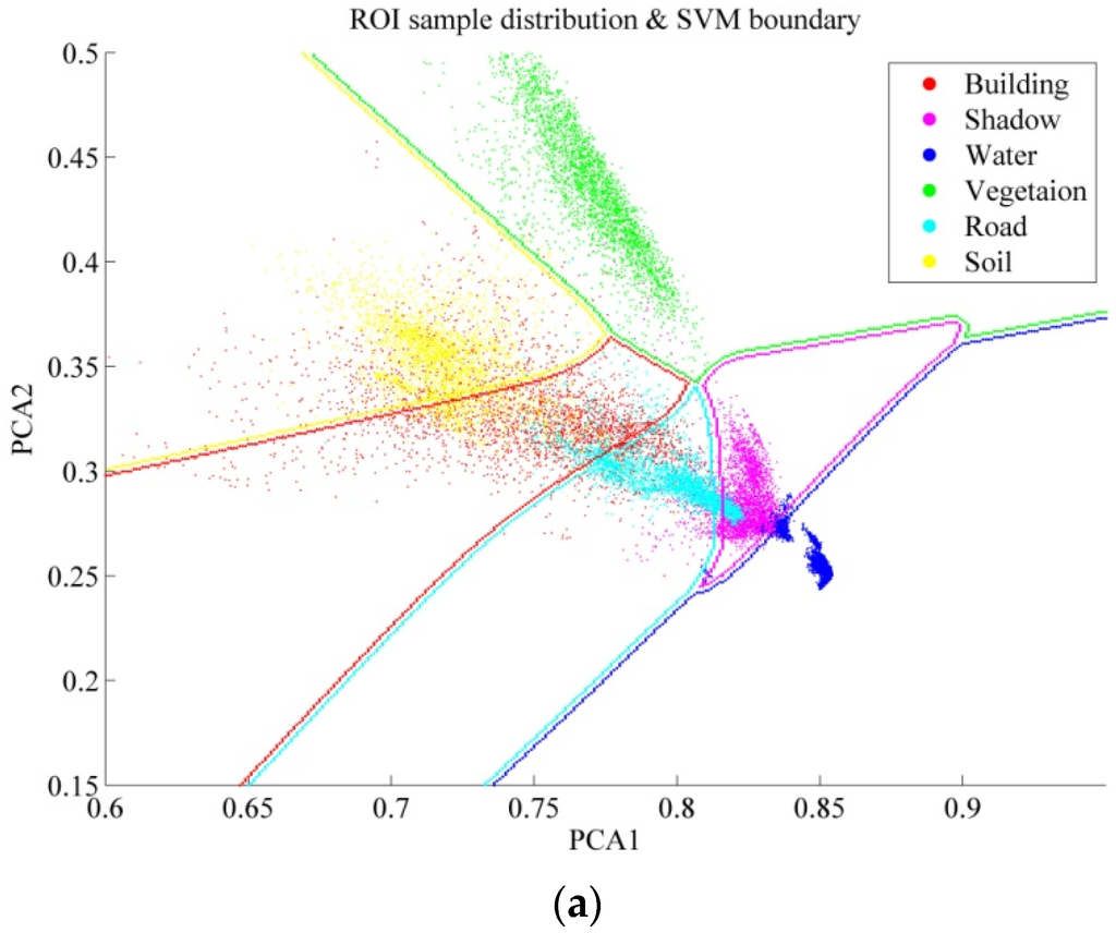 Remotesensing 07 15819 g010a 1024