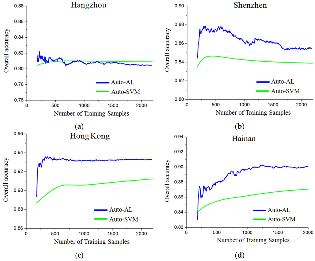Remotesensing 07 15819 g011 1024
