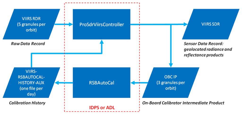 Remotesensing 07 15823 g001 1024