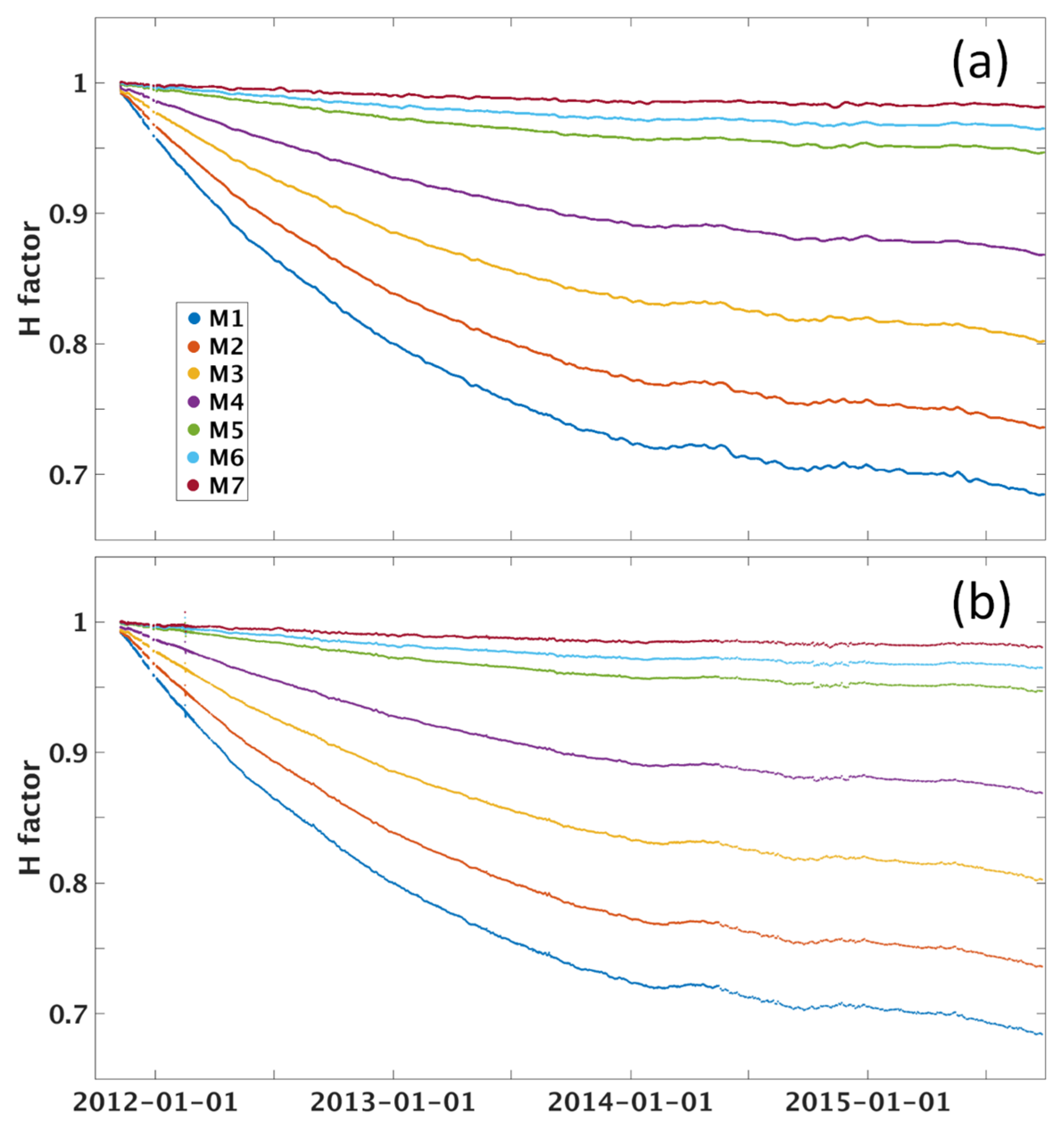 Remotesensing 07 15823 g002