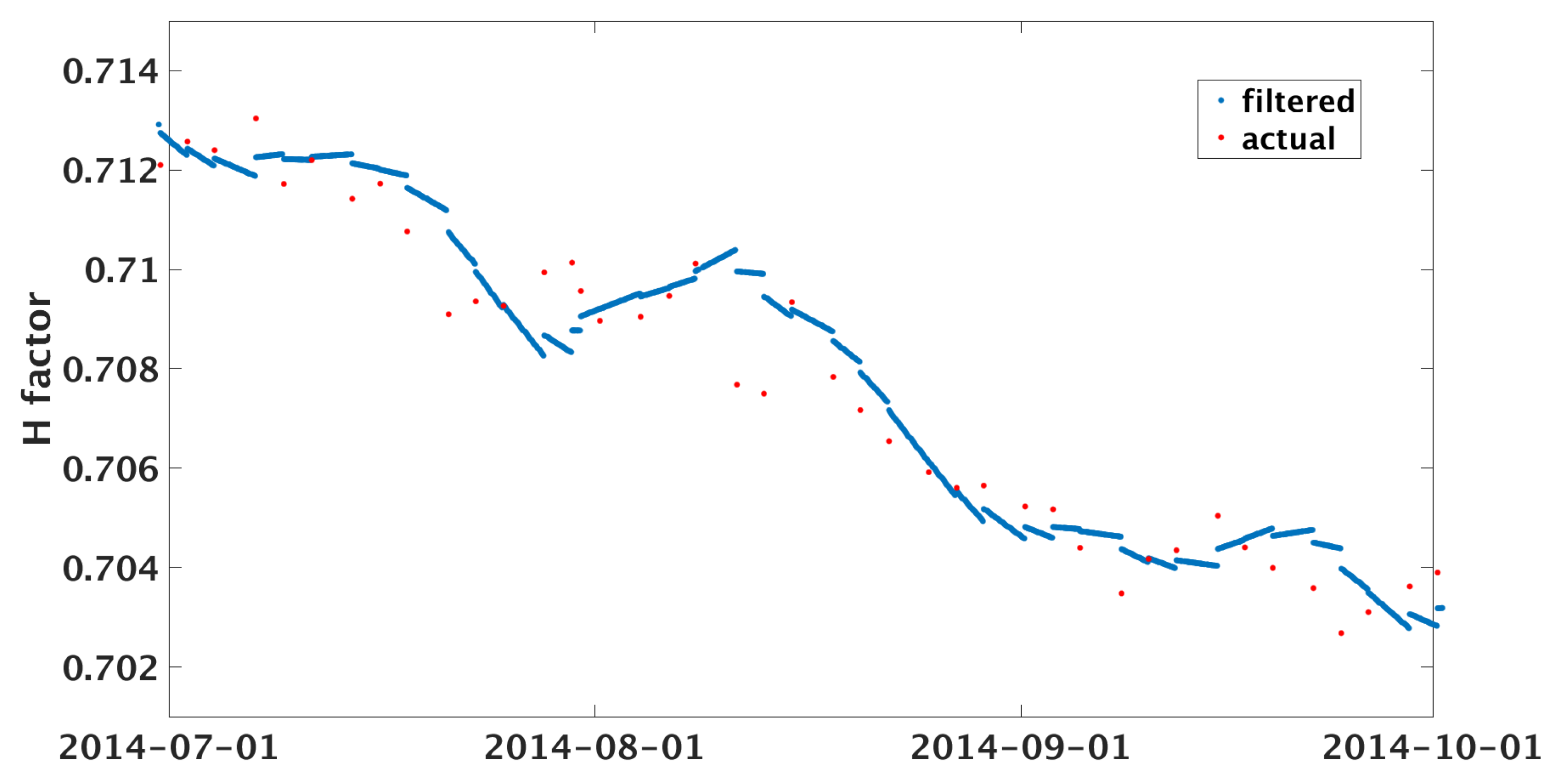 Remotesensing 07 15823 g003
