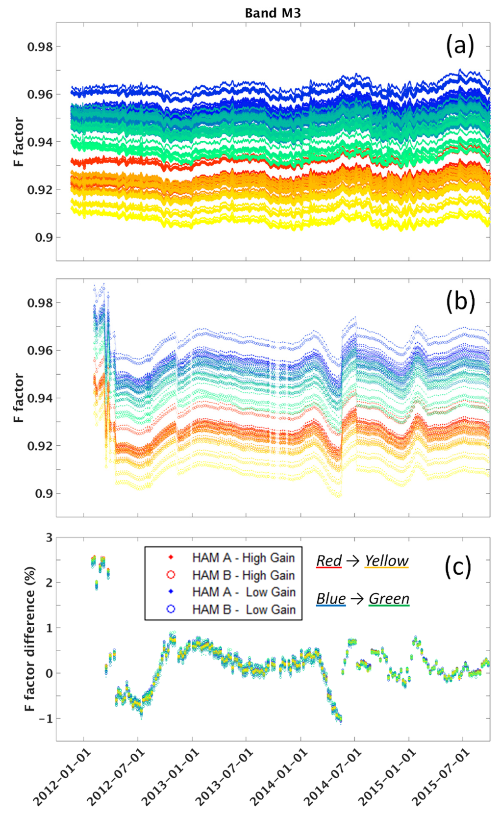 Remotesensing 07 15823 g004 1024