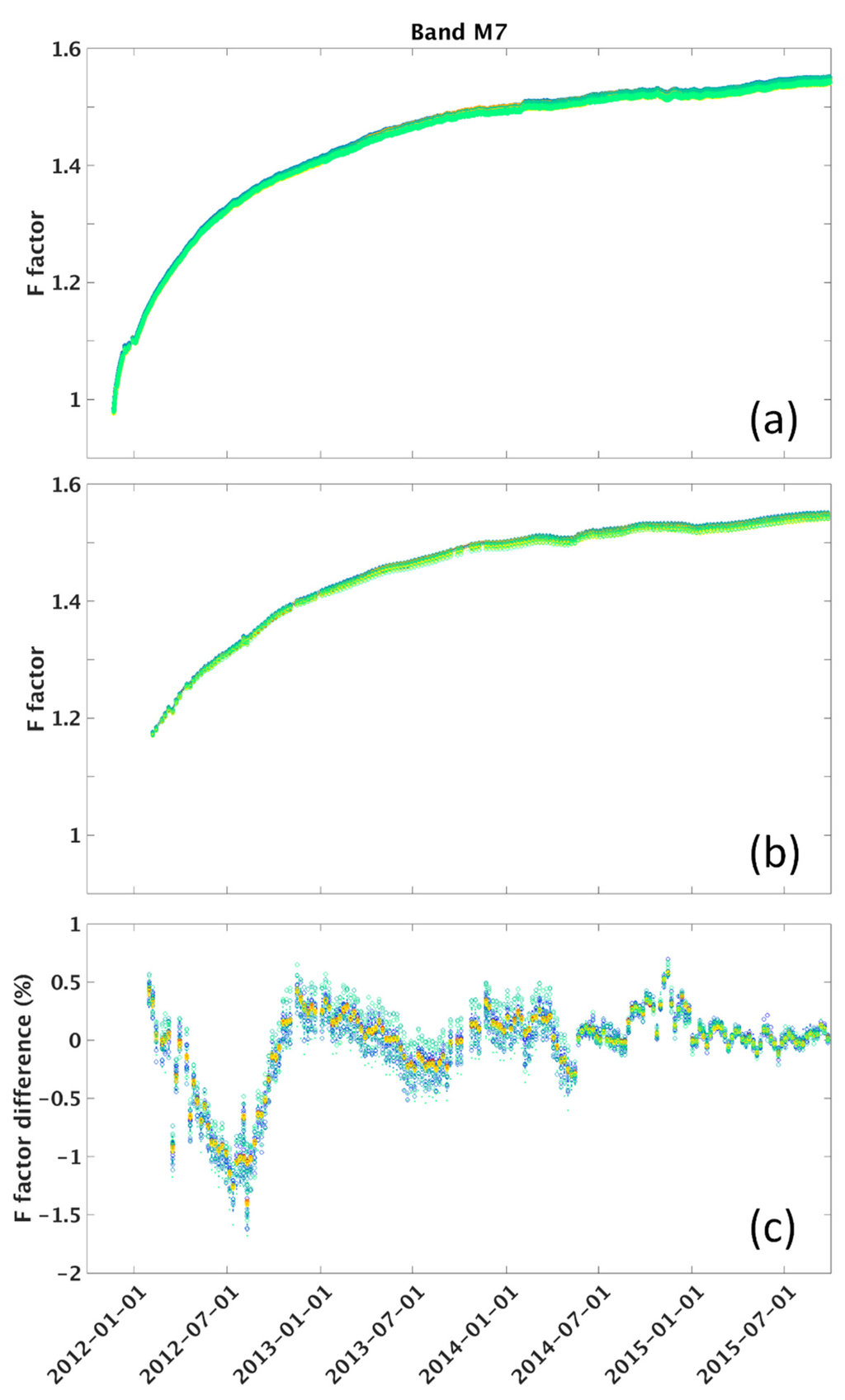 Remotesensing 07 15823 g005 1024