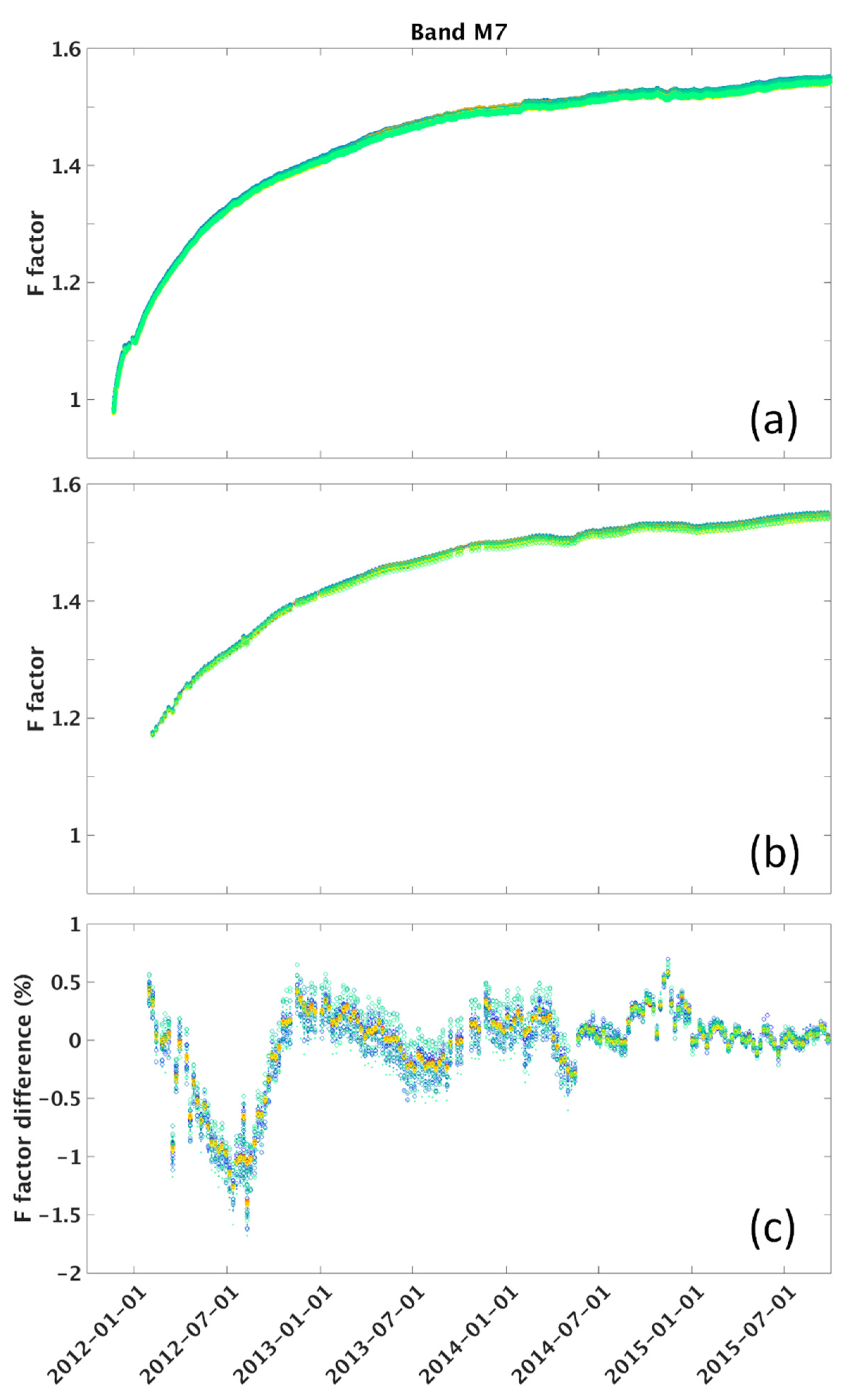 Remotesensing 07 15823 g005