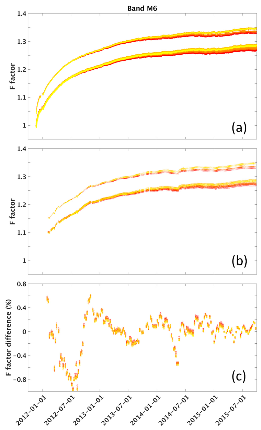 Remotesensing 07 15823 g006 1024