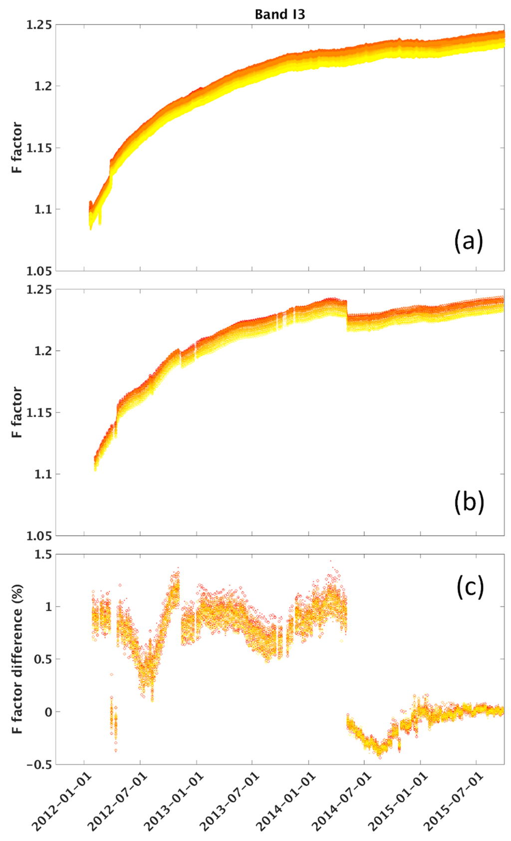 Remotesensing 07 15823 g007 1024