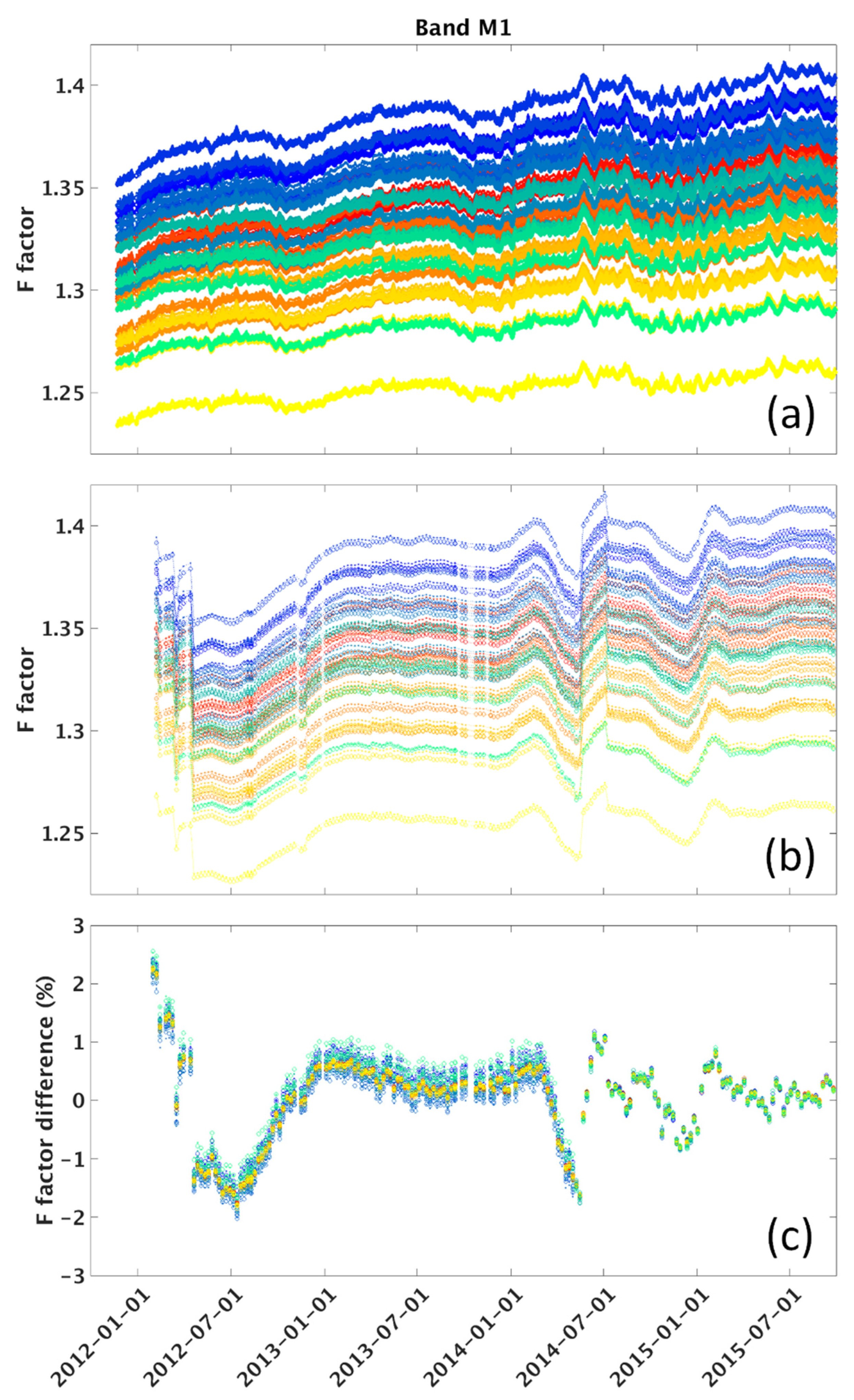 Remotesensing 07 15823 g008