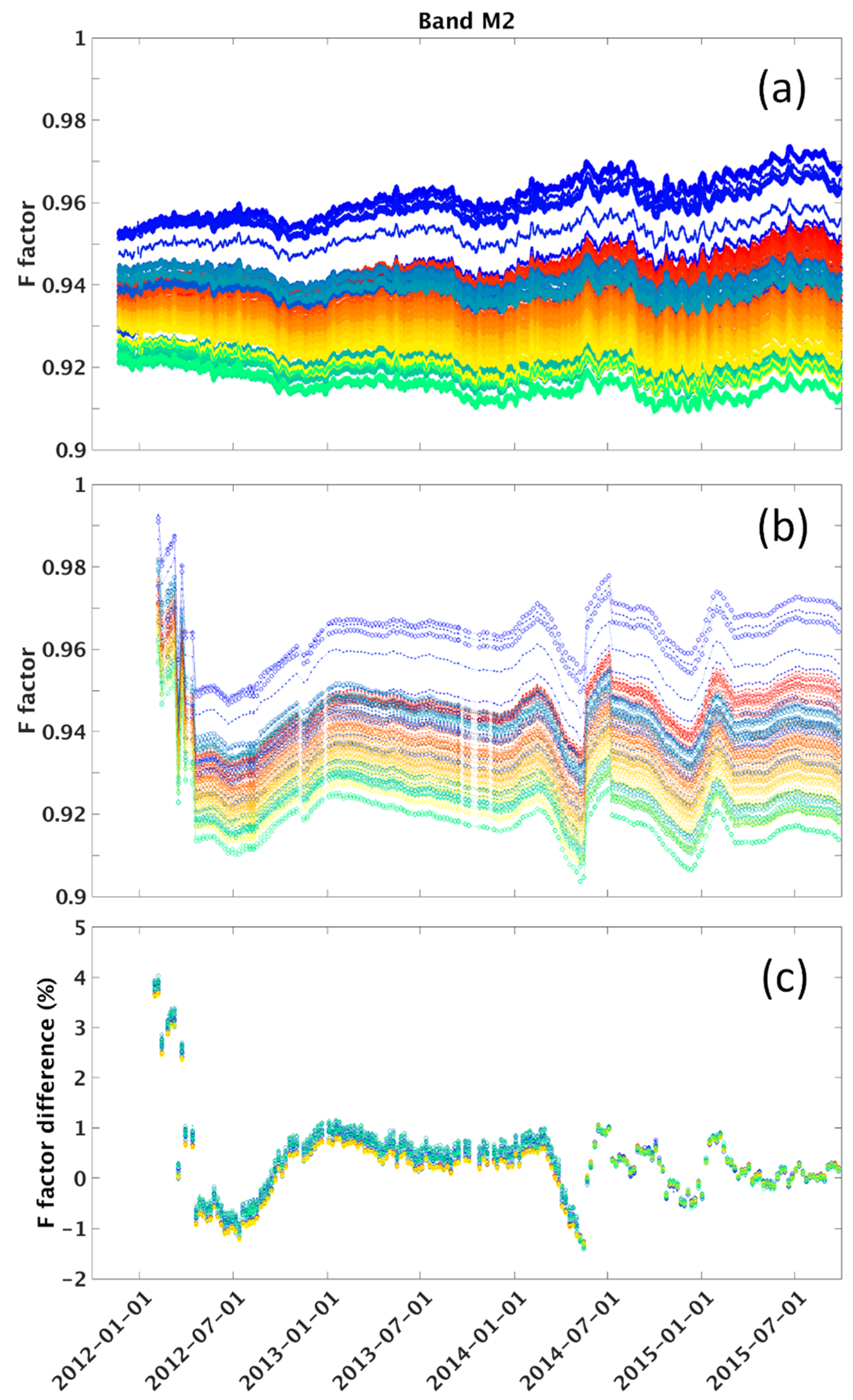 Remotesensing 07 15823 g009